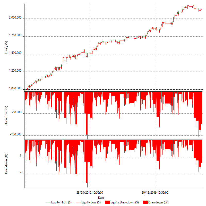REVQ_DCORE_EQUI_SSNLT_FDM_ES_L_V1_R1